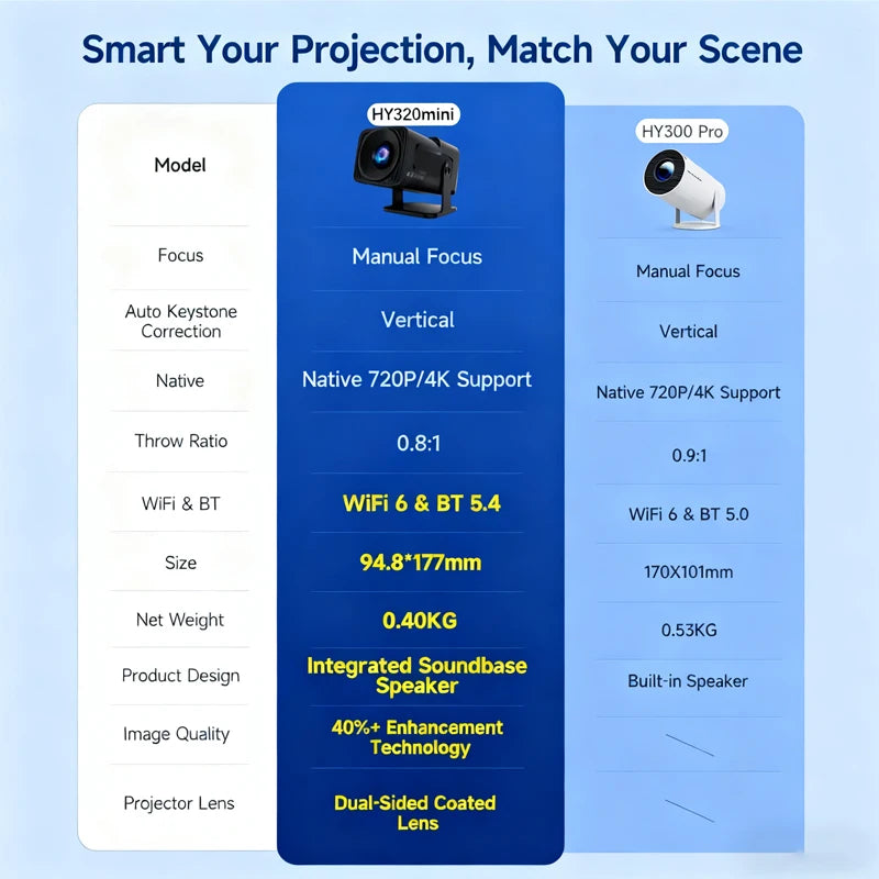 HY320 Mini Projector – 4K Support, Android 13, Wi-Fi 6, Bluetooth 5.0 – Portable Home Cinema Projector