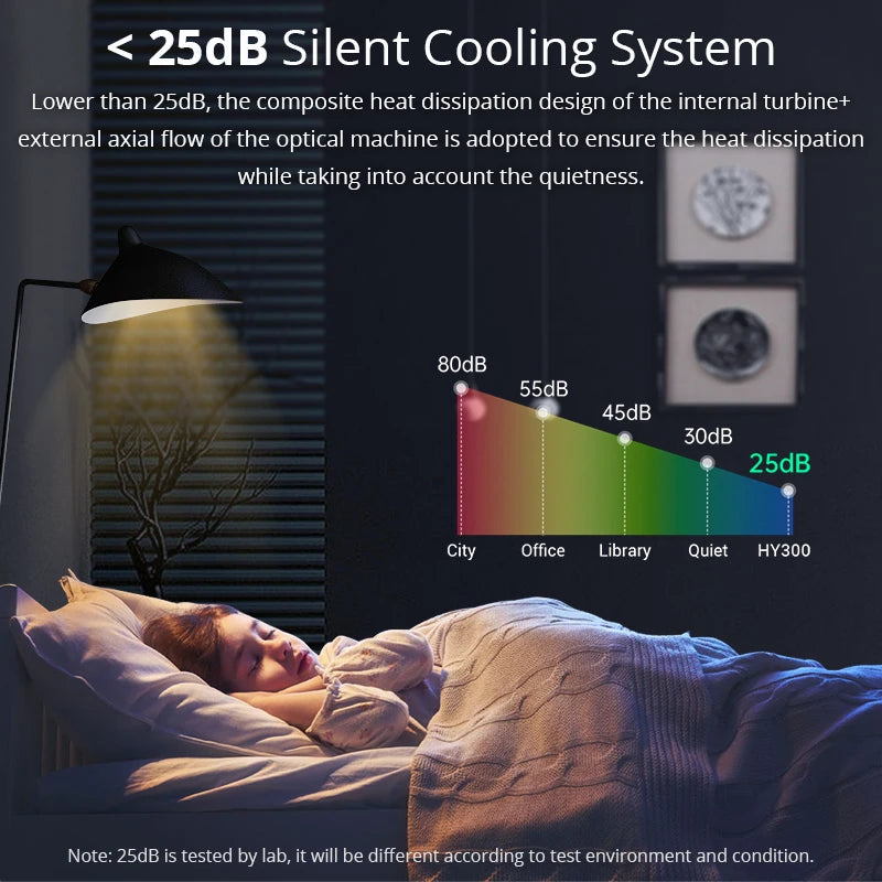 New 4K Portable Projector – Android 11, Wi-Fi 6, Bluetooth 5.0, 290ANSI, 1280×720P Home & Outdoor Cinema