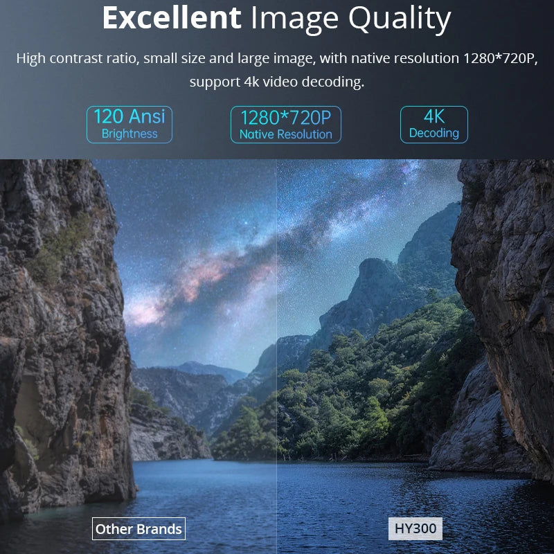 New 4K Portable Projector – Android 11, Wi-Fi 6, Bluetooth 5.0, 290ANSI, 1280×720P Home & Outdoor Cinema